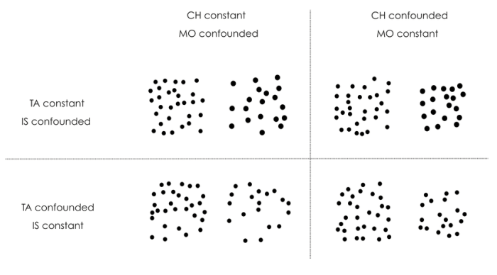 Math talk dot dots patterns davidwees