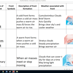 Fronts and air masses worksheet answer key