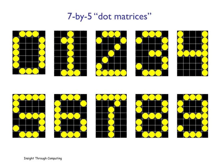 Multiplication rows array arrays 2nd count 3rd 5th addition 99worksheets