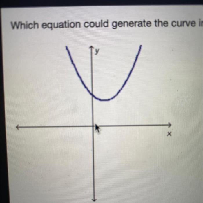 Graph below generate curve equation could which 9x2 6x