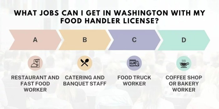 Washington food handlers card handler permit snohomish county