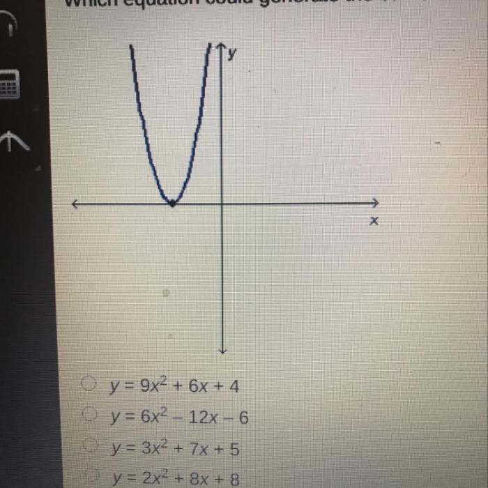 Which equation could generate the curve in the graph below