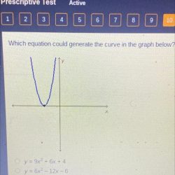 Which equation could generate the curve in the graph below