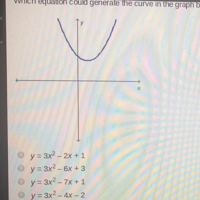 Equation curve generate graph could below which