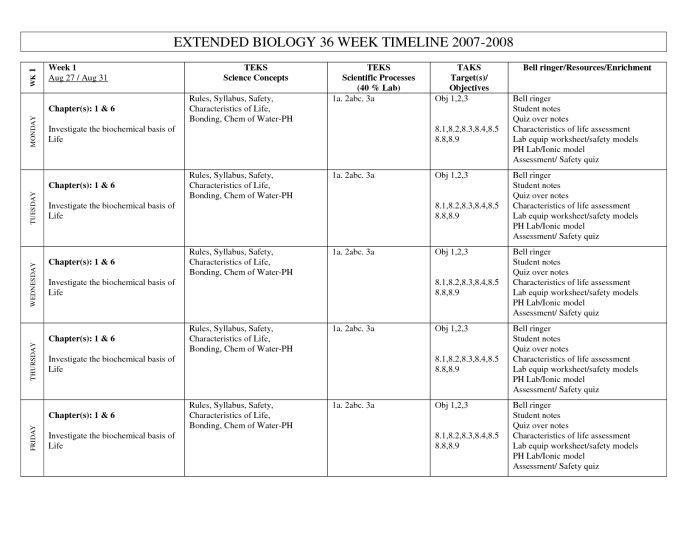 Elements and macromolecules in organisms worksheet