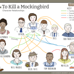 To kill a mockingbird questions and answers chapter 1-31 pdf